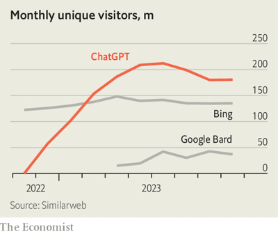 2024 Is Coming Way Too Fast IEEE Twin Cities Section   Chatbot Usage Economist 20231118 TWTLC002 